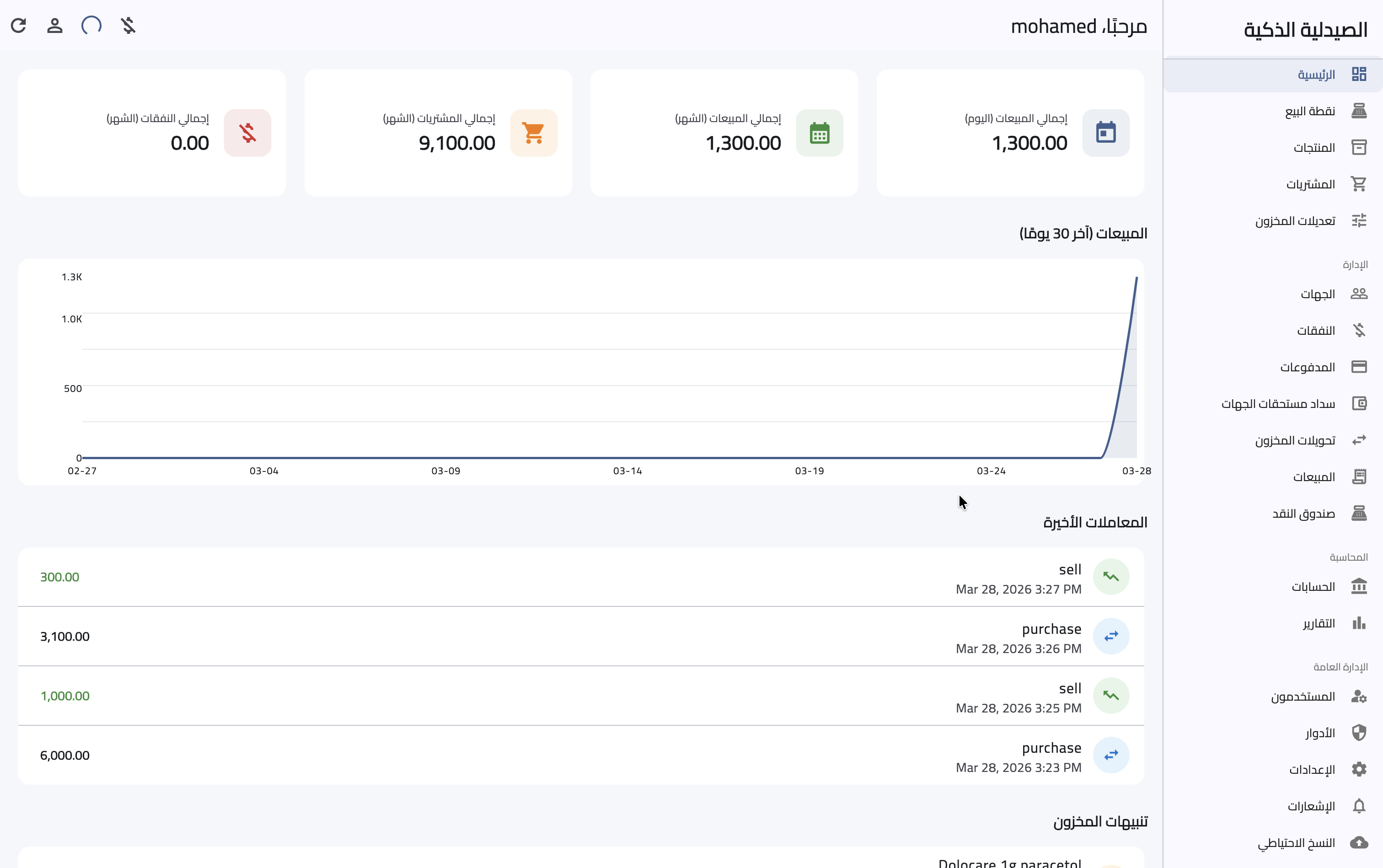 لقطة شاشة لوحة تحكم Smart Pharmacy